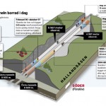 Grafik Hallansåsen tunneln