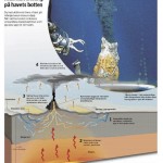 Malmtillverkning på havets botten Grafik SVD